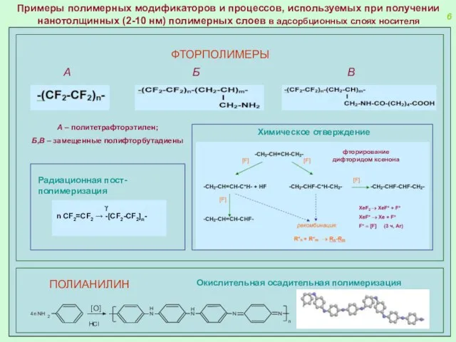 Примеры полимерных модификаторов и процессов, используемых при получении нанотолщинных (2-10