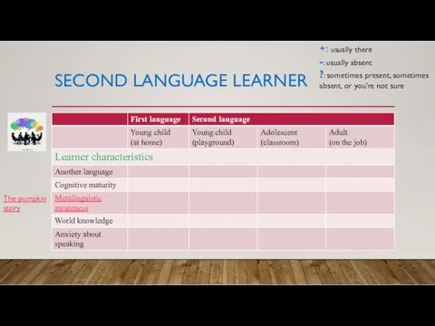 SECOND LANGUAGE LEARNER +: usually there -: usually absent ?: sometimes present, sometimes