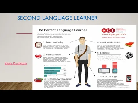 SECOND LANGUAGE LEARNER Steve Kaufmann