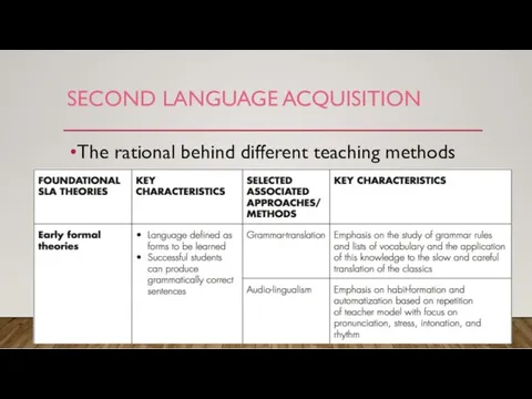 SECOND LANGUAGE ACQUISITION The rational behind different teaching methods