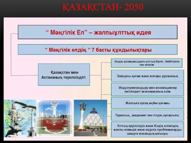ҚАЗАҚСТАН- 2050