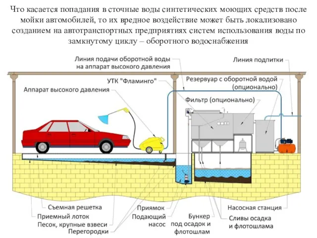 Что касается попадания в сточные воды синтетических моющих средств после