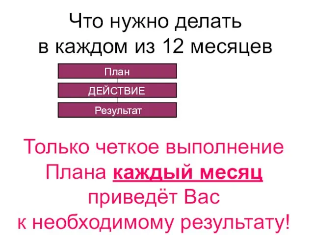 Что нужно делать в каждом из 12 месяцев Geschäftsvorstellung Namensliste