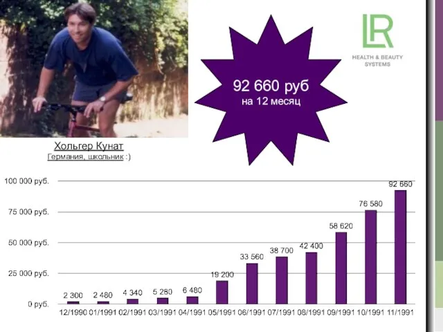 Хольгер Кунат Германия, школьник :) 92 660 руб на 12 месяц