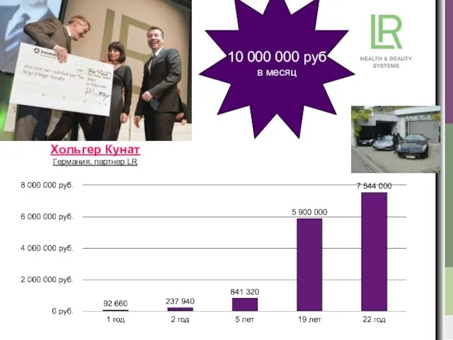 Хольгер Кунат Германия, партнер LR 10 000 000 руб в месяц