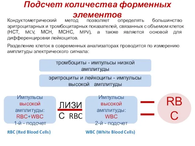 Подсчет количества форменных элементов тромбоциты - импульсы низкой амплитуды эритроциты