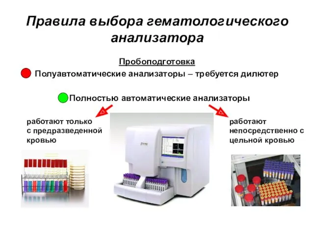 Пробоподготовка Полуавтоматические анализаторы – требуется дилютер Полностью автоматические анализаторы Правила