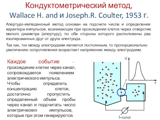 Кондуктометрический метод, Wallace H. and и Joseph.R. Coulter, 1953 г.