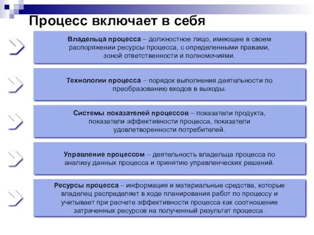 Процесс включает в себя Владельца процесса – должностное лицо, имеющее