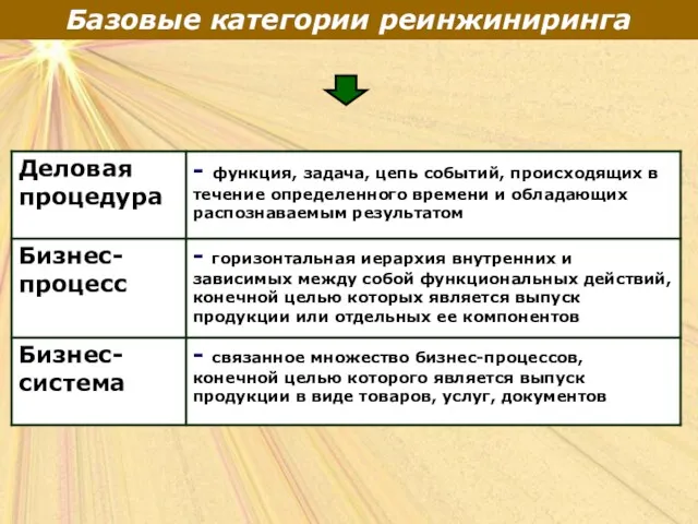 Базовые категории реинжиниринга