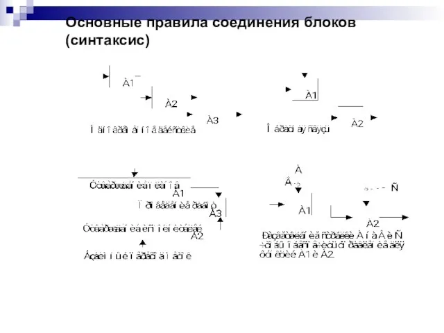 Основные правила соединения блоков (синтаксис)