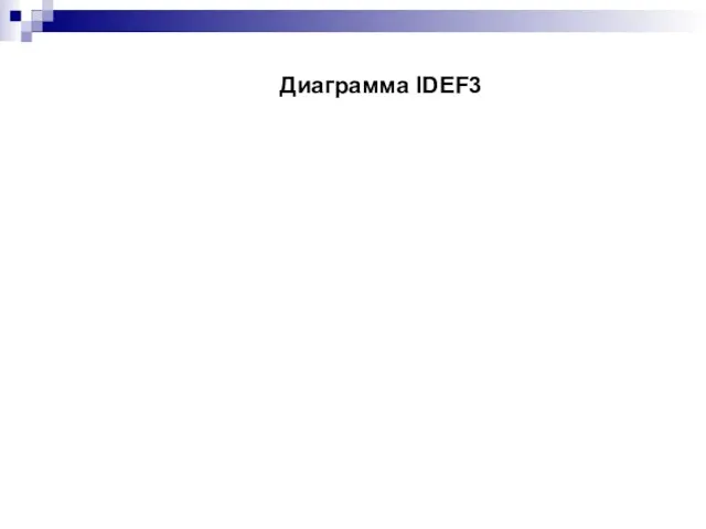 Диаграмма IDEF3