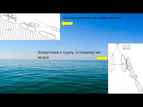 Маневрирование при швартовке на ходу Швартовка к судну, стоящему на якоре