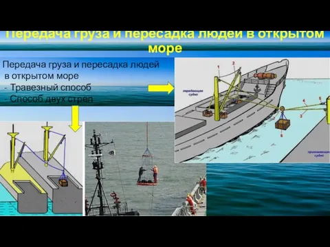 Передача груза и пересадка людей в открытом море Передача груза