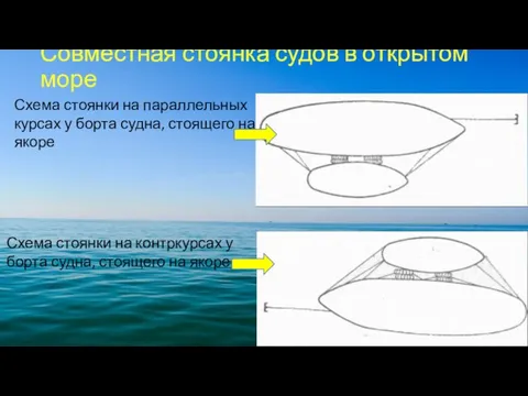 Совместная стоянка судов в открытом море Схема стоянки на параллельных