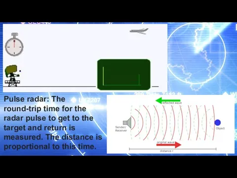 Pulse radar: The round-trip time for the radar pulse to get to the