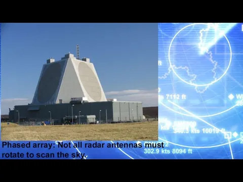 Phased array: Not all radar antennas must rotate to scan the sky.