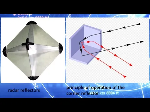 principle of operation of the corner reflector radar reflectors
