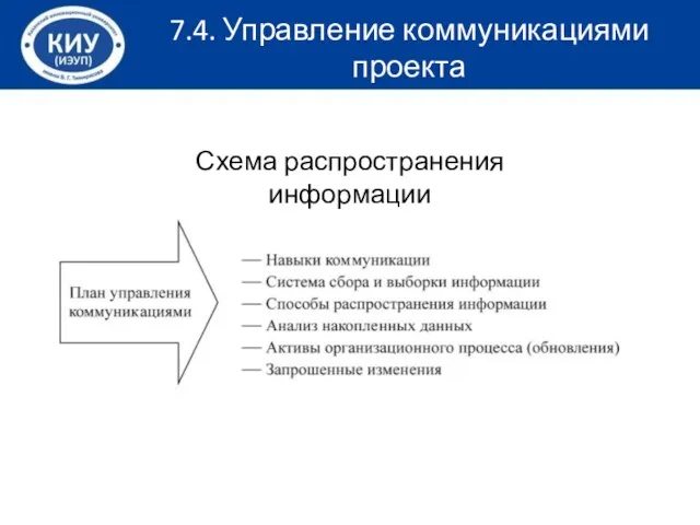 7.4. Управление коммуникациями проекта Схема распространения информации