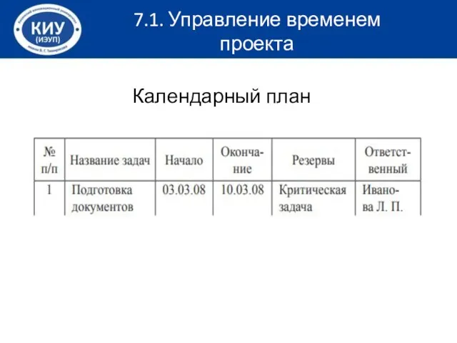 7.1. Управление временем проекта Календарный план