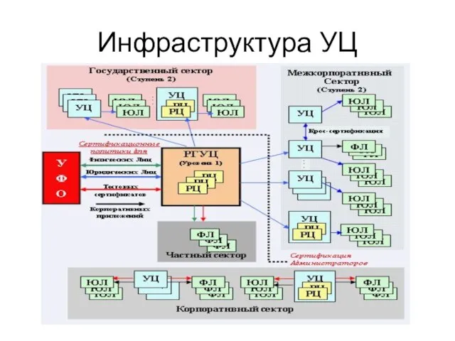 Инфраструктура УЦ