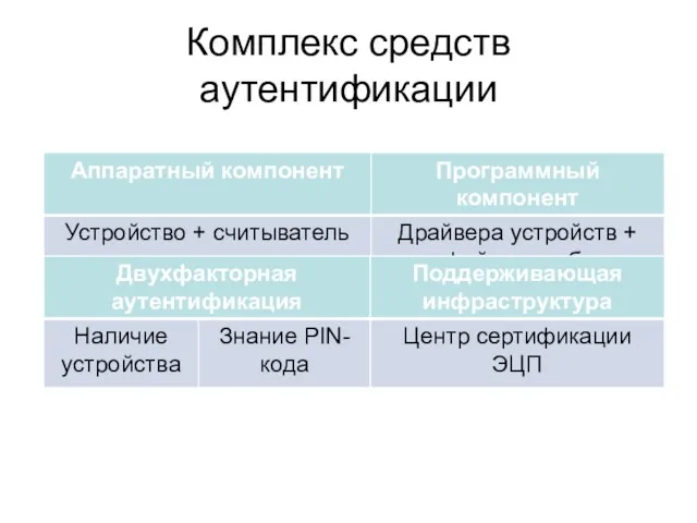 Комплекс средств аутентификации