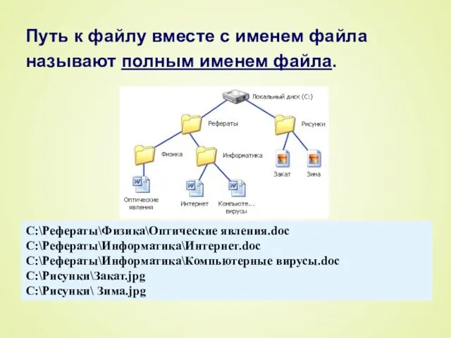 Путь к файлу вместе с именем файла называют полным именем