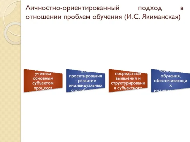 Личностно-ориентированный подход в отношении проблем обучения (И.С. Якиманская) признание ученика