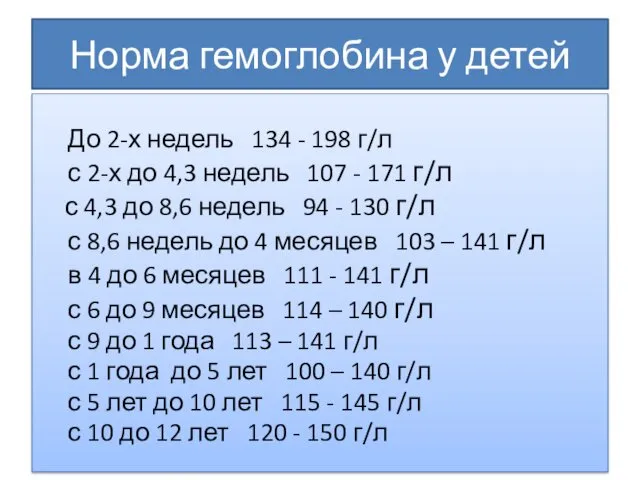 Норма гемоглобина у детей До 2-х недель 134 - 198