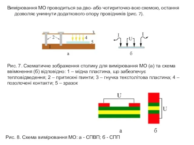 Вимірювання МО проводиться за дво- або чотириточко-вою схемою, остання дозволяє