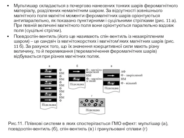 Мультишар складається з почергово нанесених тонких шарів феромагнітного матеріалу, розділених