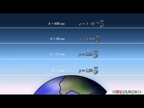 h = 5,5 км h = 40 км h = 400 км h = 0 км