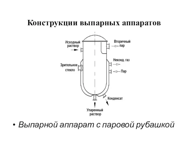 Конструкции выпарных аппаратов Выпарной аппарат с паровой рубашкой