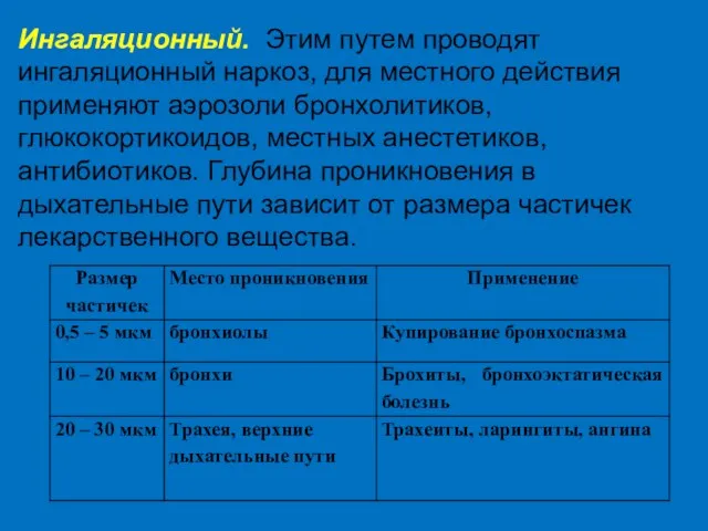 Ингаляционный. Этим путем проводят ингаляционный наркоз, для местного действия применяют