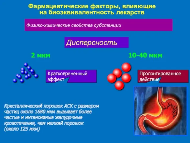 Фармацевтические факторы, влияющие на биоэквивалентность лекарств Физико-химические свойства субстанции Кратковременный