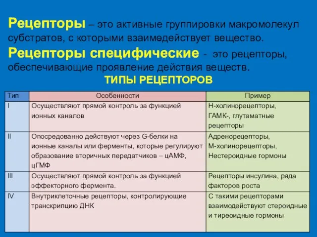 = Рецепторы – это активные группировки макромолекул субстратов, с которыми