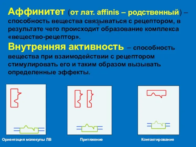 = Аффинитет (от лат. аffinis – родственный) – способность вещества