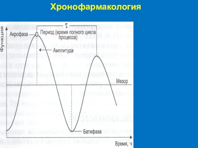 Хронофармакология