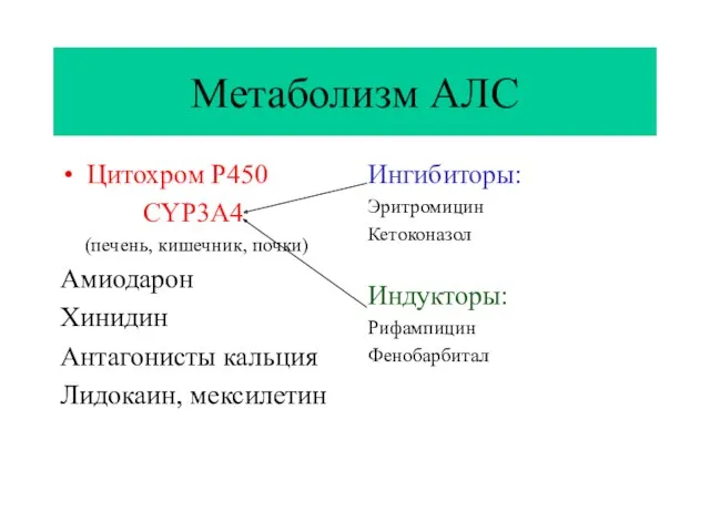 Метаболизм АЛС Цитохром Р450 CYP3A4 (печень, кишечник, почки) Амиодарон Хинидин Антагонисты кальция Лидокаин,