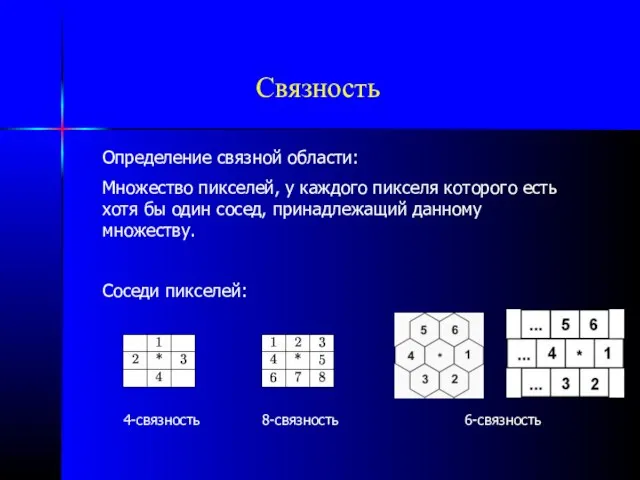 Связность Определение связной области: Множество пикселей, у каждого пикселя которого есть хотя бы