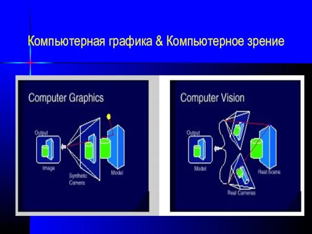 Компьютерная графика & Компьютерное зрение