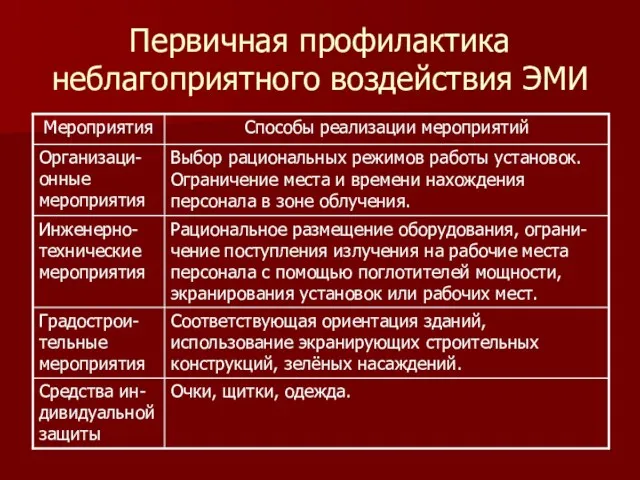 Первичная профилактика неблагоприятного воздействия ЭМИ