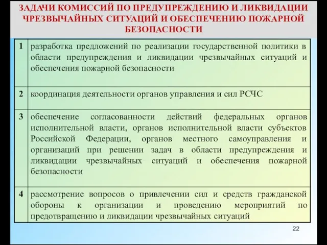 ЗАДАЧИ КОМИССИЙ ПО ПРЕДУПРЕЖДЕНИЮ И ЛИКВИДАЦИИ ЧРЕЗВЫЧАЙНЫХ СИТУАЦИЙ И ОБЕСПЕЧЕНИЮ ПОЖАРНОЙ БЕЗОПАСНОСТИ