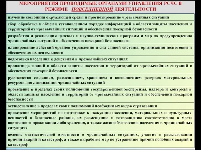 МЕРОПРИЯТИЯ ПРОВОДИМЫЕ ОРГАНАМИ УПРАВЛЕНИЯ РСЧС В РЕЖИМЕ ПОВСЕДНЕВНОЙ ДЕЯТЕЛЬНОСТИ