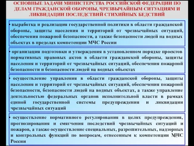 ОСНОВНЫЕ ЗАДАЧИ МИНИСТЕРСТВА РОССИЙСКОЙ ФЕДЕРАЦИИ ПО ДЕЛАМ ГРАЖДАНСКОЙ ОБОРОНЫ, ЧРЕЗВЫЧАЙНЫМ