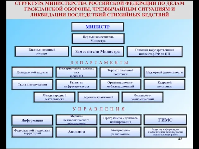 СТРУКТУРА МИНИСТЕРСТВА РОССИЙСКОЙ ФЕДЕРАЦИИ ПО ДЕЛАМ ГРАЖДАНСКОЙ ОБОРОНЫ, ЧРЕЗВЫЧАЙНЫМ СИТУАЦИЯМ