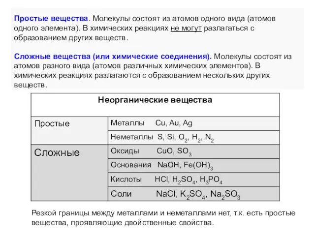 Простые вещества. Молекулы состоят из атомов одного вида (атомов одного