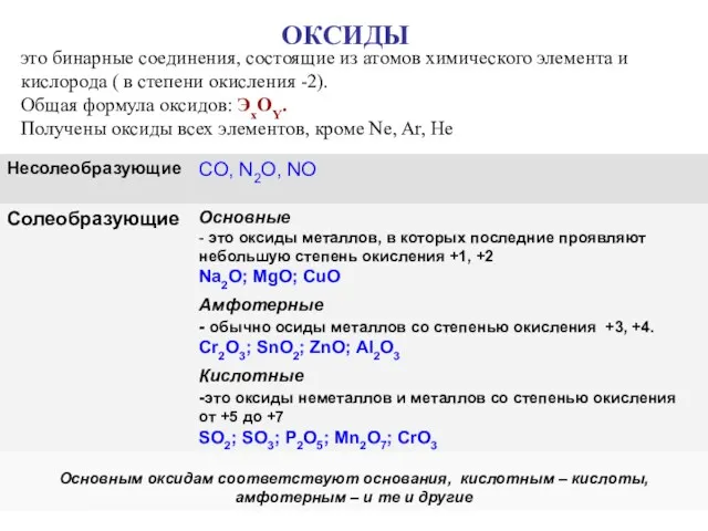 это бинарные соединения, состоящие из атомов химического элемента и кислорода