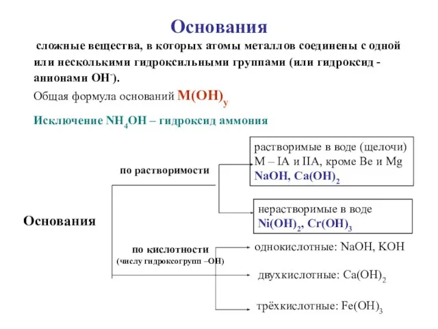 Основания сложные вещества, в которых атомы металлов соединены с одной