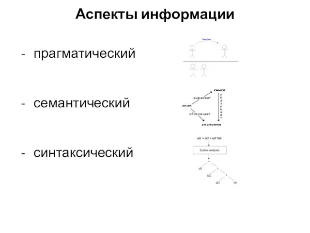 Аспекты информации прагматический семантический синтаксический